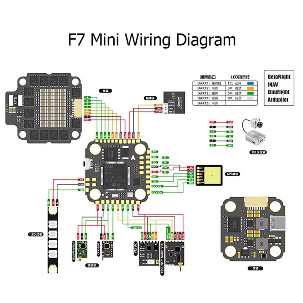 وحدة تحكم طيران VivaSF7 MINI M - مراجعة Betaflight Fc F7 وسعره