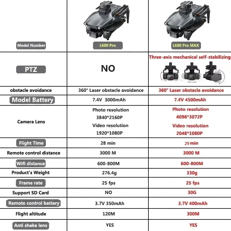 L600 PRO MAX GPS الطائرة بدون  - مراجعة Rc Helicopter Case وسعره